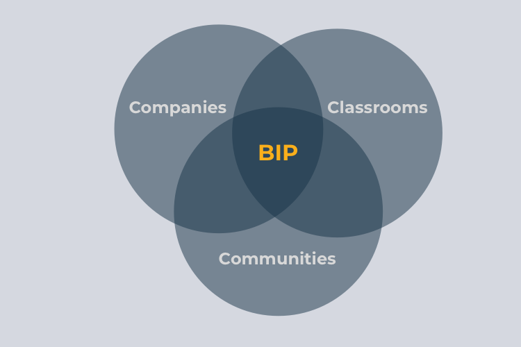 Companies, classrooms, and communities are all essential to the Big Idea Project